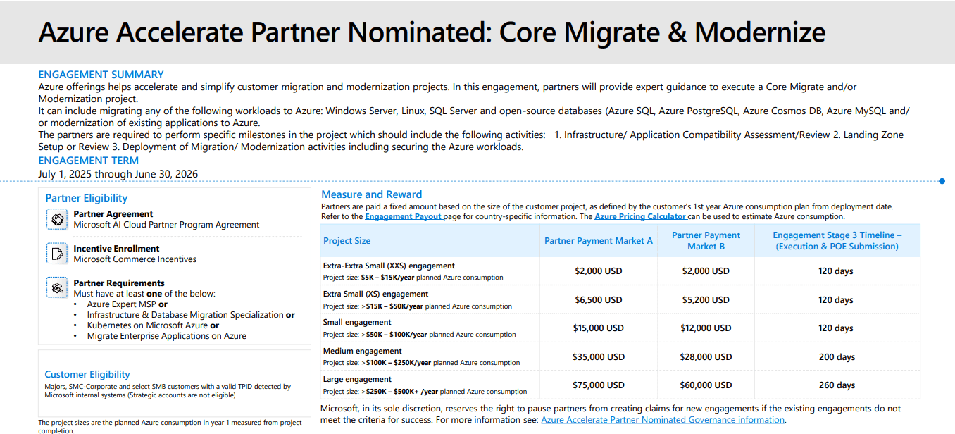 Core Migrate and Modernize Pre-Sales assessment and POV
