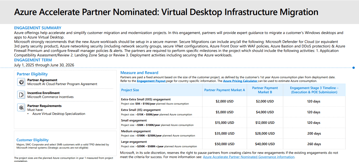 Migrate and Modernize VMware Azure Accelerate engagement