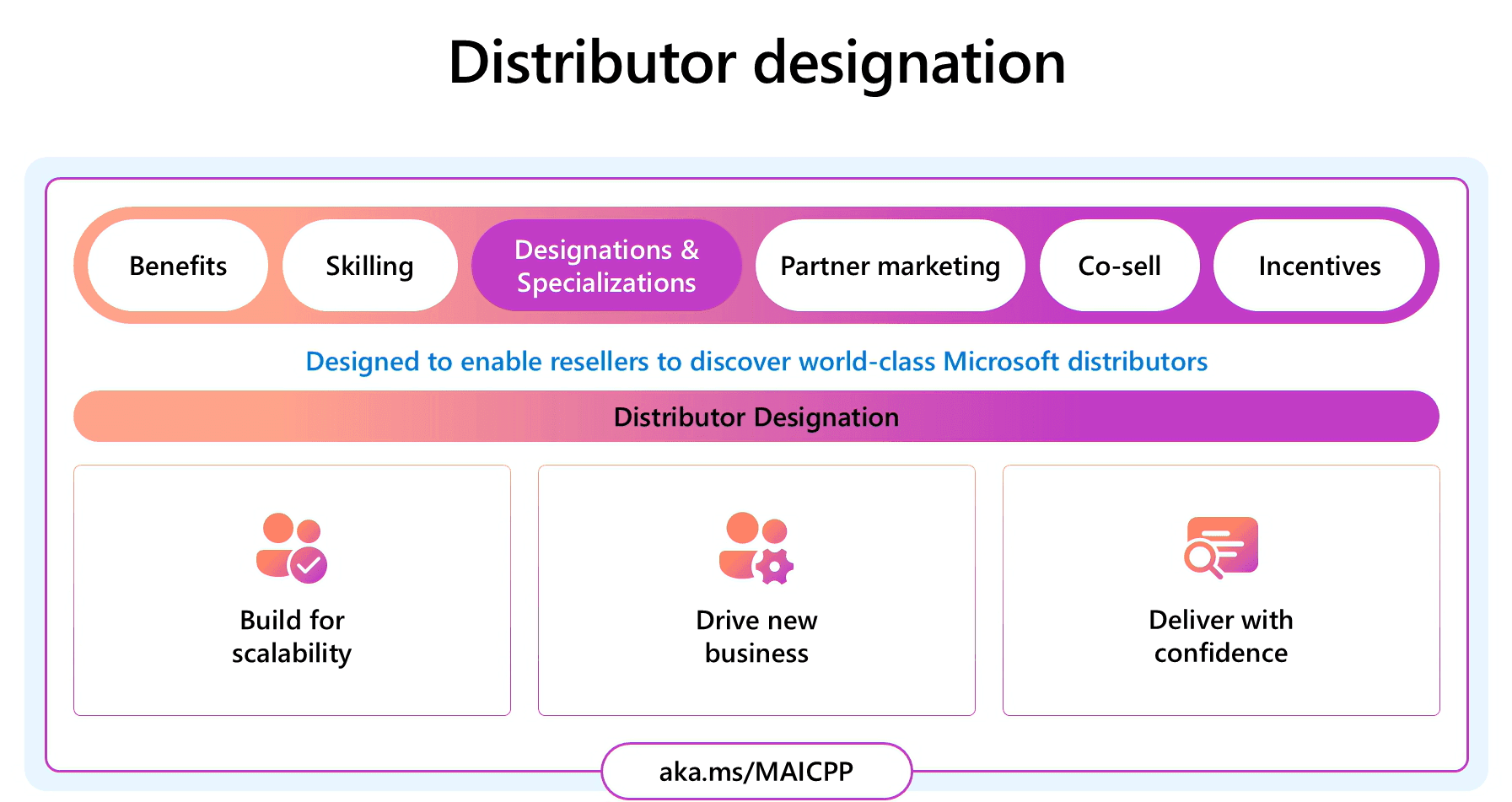 Microsoft distributor designation