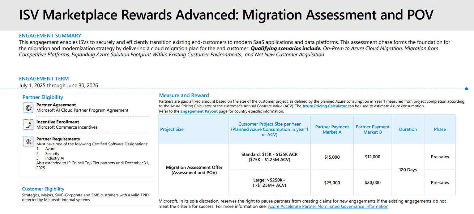 ISV marketplace rewards
