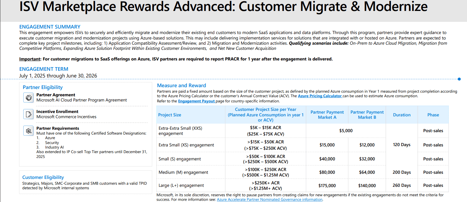 ISV marketplace rewards advanced