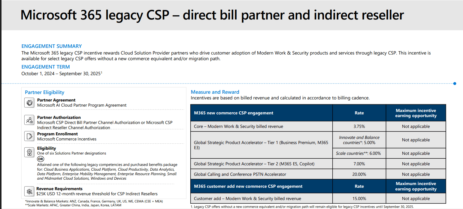Microsoft 365 legacy benefits