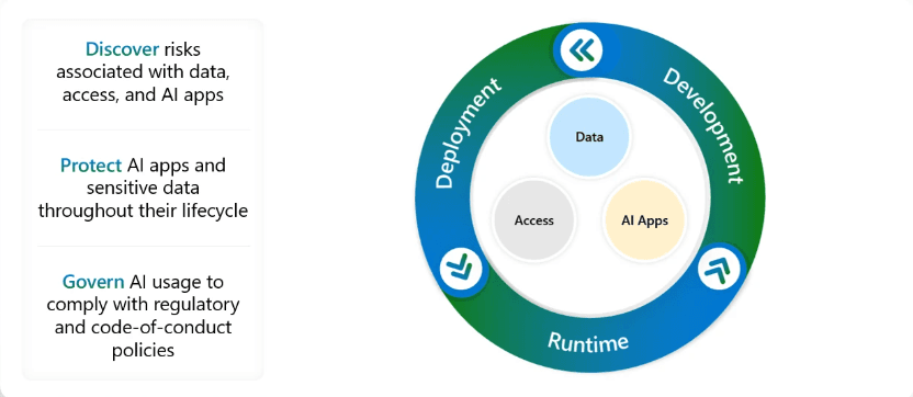 Microsoft Security AI and Secure Future Initiative